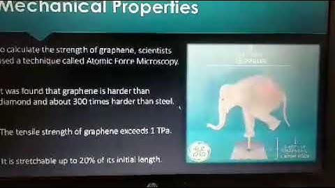Topic: GRAPHENE (MEMS) By Mr. Vibhu Goyal