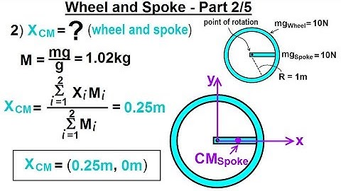 Physics - Test Your Knowledge: Moment of Inertia (17 of 24) Wheel and Spoke: Part 2/5