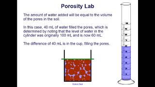 Porosity Lab
