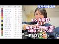 競馬予想【GⅠ大阪杯🐎 2026.4.5】2年連続的中へ！恵みの雨でこの馬を全力応援だ！！