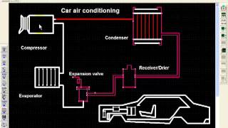 Brief explanation how a-c system works