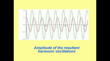 Amplitude of the resultant oscillations