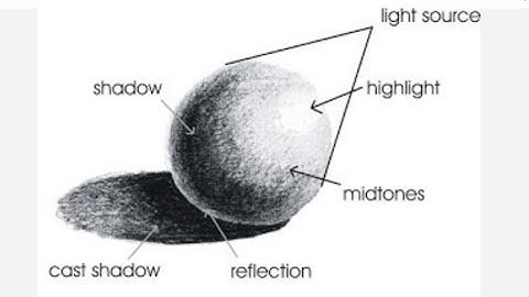 Drawing a realistic sphere | Learn light and shadow.