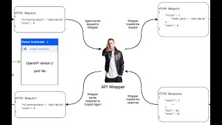 Startup Check-In We Found The Solution To Copilot Studio Errors For Custom Connection Tools