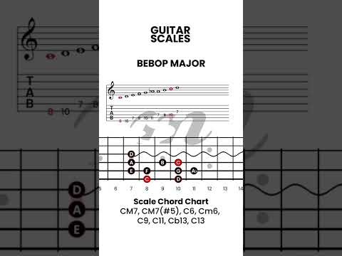 How to Play Bebop Scales on Guitar, Jazz Scales, Bebop Major Scale, Introduction to Bebop Scales