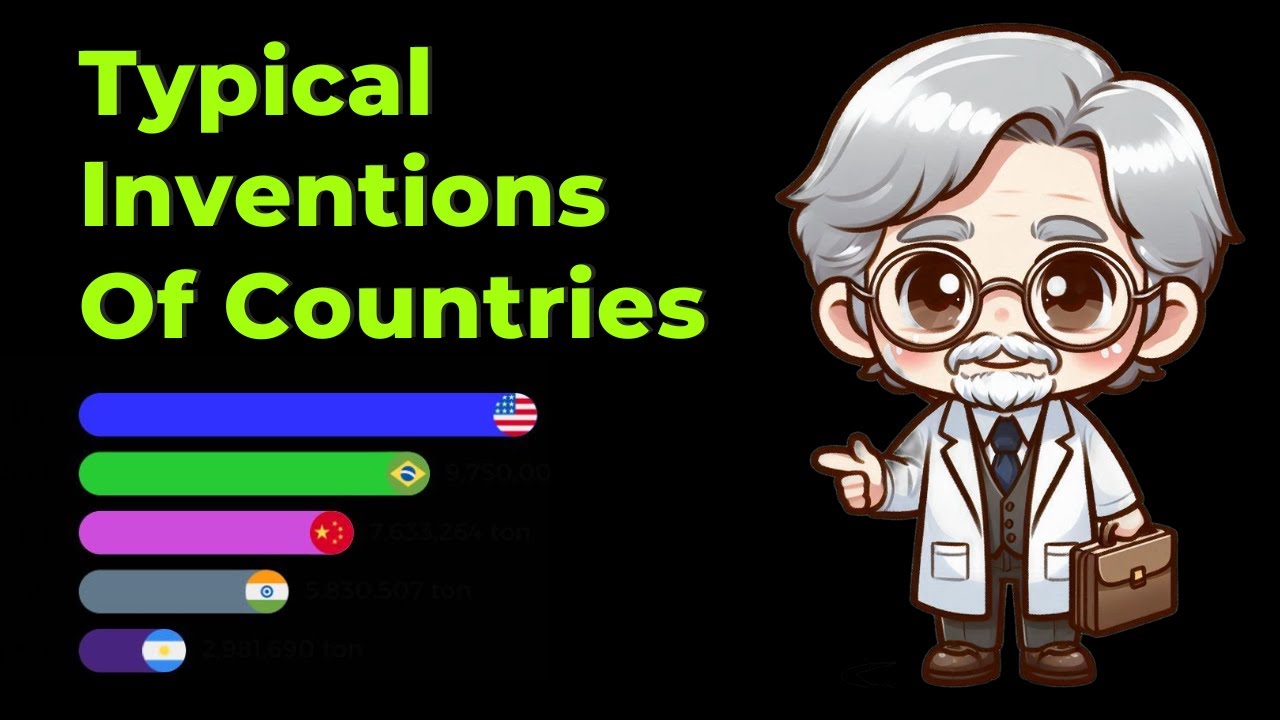 Country Inventions Top 100 Countries and Their Groundbreaking Inventions - YouTube