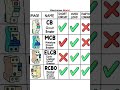 Electrical Equipments Explained