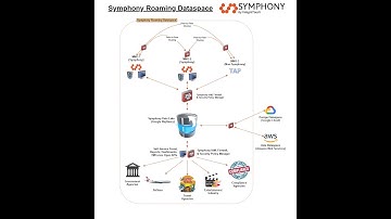 Telco Data Space - Steering Roaming Phase 2 powered by IntegraTouch