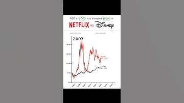 💴What If You Invested $5,000 in NETFLIX and DISNEY? #linechart #datavisualization