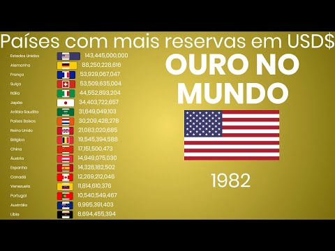 Vídeo: Roubar A Reserva De Ouro Do País - Visão Alternativa