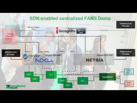 FANS Demonstration: Unlocking Open Access and New Business Models for Fiber Networks - video from Broadband Forum