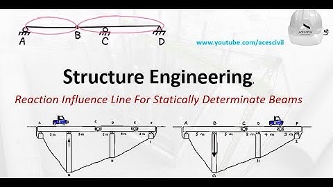 Structure Engineering   - Reaction Influence Line
