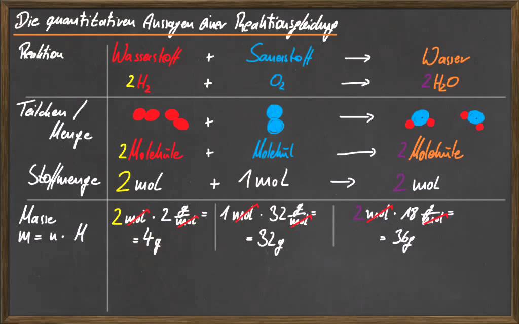 09 Die quantitativen Aussagen einer Reaktionsgleichung - YouTube