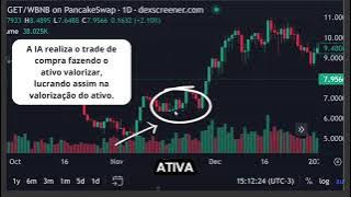 São Milhares de Pessoas Vivendo de Finanças Descentralizada. WhatsApp (48)9.9627-5385