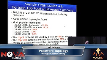 NoVA Hackers Hank Leininger - Password Topology