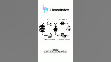 What is LlamaIndex?