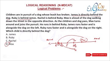 Lecture #8|| Logical problems|| #Engeecon Academy|| #Mdcat2025