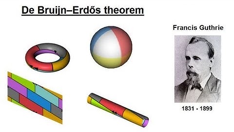 Four Colors, ANY Map!