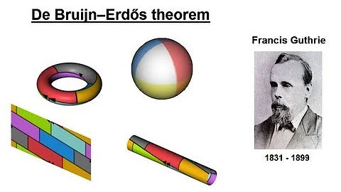 Four Colors, ANY Map!