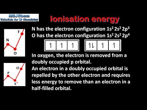 Video: De ce există scăderi în energia de ionizare?