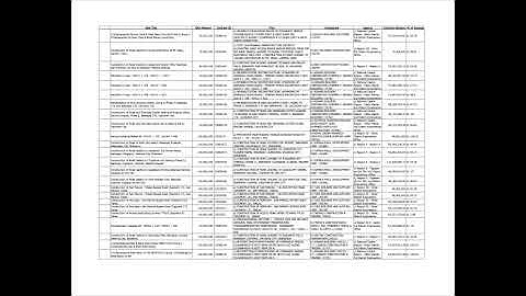 Who’s Being Linked? Full List of Names Mentioned in the Flood Control Funds Controversy