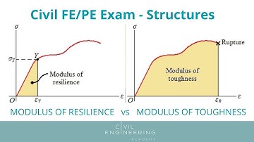 Civil FE/PE Exam - Structures - Modulus of Resilience vs Modulus of Toughness