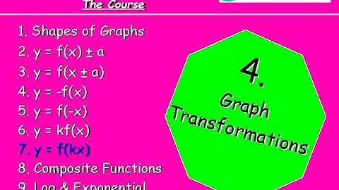 4.7 Graph Transformations 7. y=f(kx) - Higher Maths Lessons - @MrThomasMaths SQA y = f(kx) functions