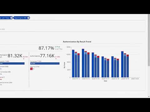 Cybersource Analytics Authentication Dashboard