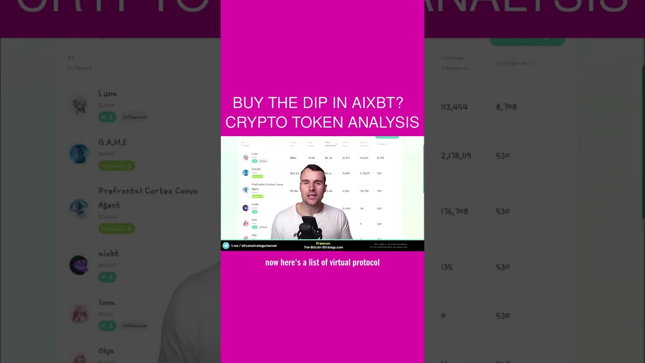 Buy The Dip In AIXBT? ⚠ Crypto Token Analysis - YouTube