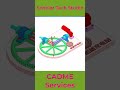 #3dmodelling #Animation #solidworkstutorialsforbegineers #machine #cad #3dmodeling #engineering