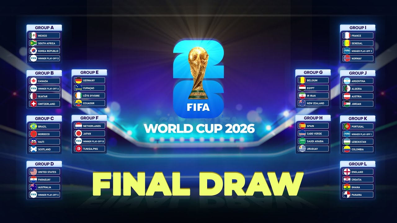 [OFFICIAL] World Cup 2026 Draw Results – Full Group Stage Revealed