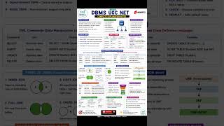 ⛈️DBMS JOINS, Clauses & Redundancy Explained 🔥| UGC NET Computer Science | SQL Complete Notes #dbms