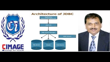 JDBC Architecture | Adv Java | Prof. Raju Upadhyay