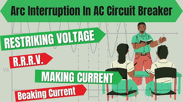 Restriking Voltage, Recovery Voltage, Arc Voltage, Making Current and Breaking Current.