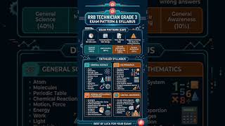 RRB technician grade 3 exam pattern and syllabus।RRB technician grade 3 syllabus 2026 #rrbtechnician