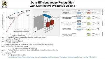 Contrastive Predictive Coding | Lecture 77 (Part 2) | Applied Deep Learning (Supplementary)