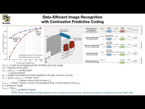 Contrastive Predictive Coding