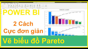 Hướng dẫn sử dụng Power BI | Cách vẽ biểu đồ Pareto | Cherry Channel