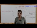 الصف 11 التاريخ الوحدة 4 الدولة الزنكية 