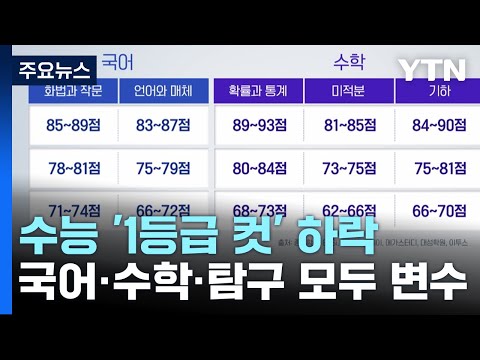   1등급 컷 하락 국어 수학 표준점수 차이 거의 없을 듯 YTN