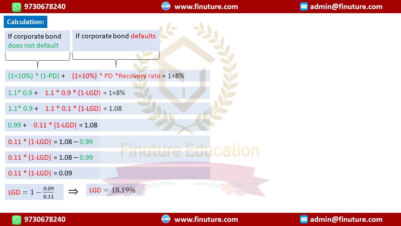 FRM Level 2 Credit Risk Calculating Loss Given Default YouTube frm-level-2-credit-risk-calculating-loss-given-default-youtube