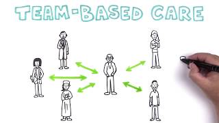 What is Team-Based Care?