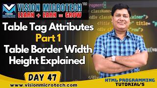 Table Tag Attributes Part 1 | HTML Table Border Width Height Explained
