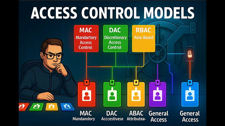 Access Control Models: DAC, MAC, RBAC, ABAC, and More!