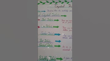 # crystal defects chemistry model 🧪⚗️🧪