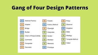 Gang of Four Design Patterns || Part 3 || Urdu Tutorial || OOAD