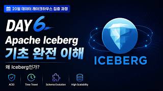[6일차] Apache Iceberg는 왜 차세대 테이블 포맷이 되었을까? | Iceberg 기초 완전 이해