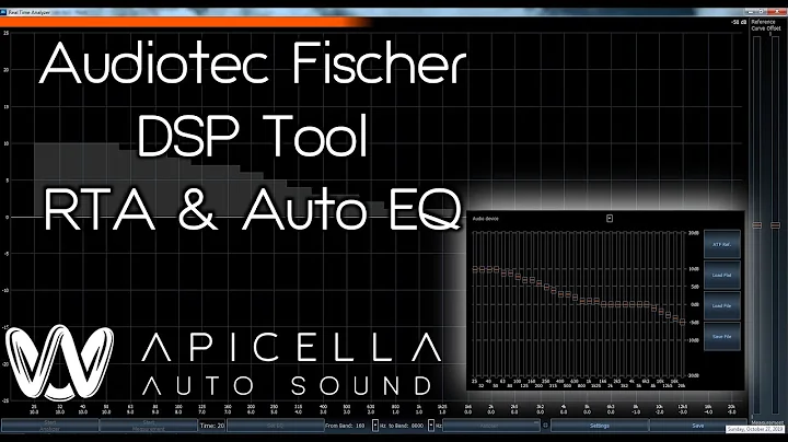 How To: Helix DSP RTA & Auto EQ