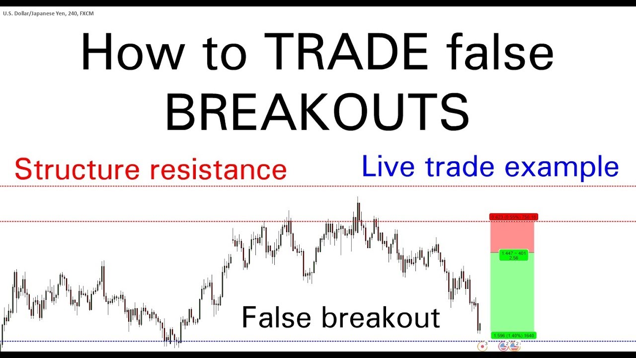 Káº¿t quáº£ hÃ¬nh áº£nh cho false breakout