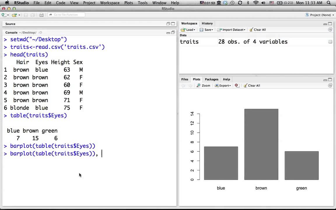 Bar Chart In R Programming